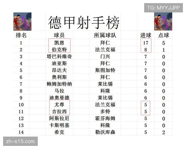 德甲积分榜更新：拜仁9分优势领跑，勒沃库森凭净胜球升第三